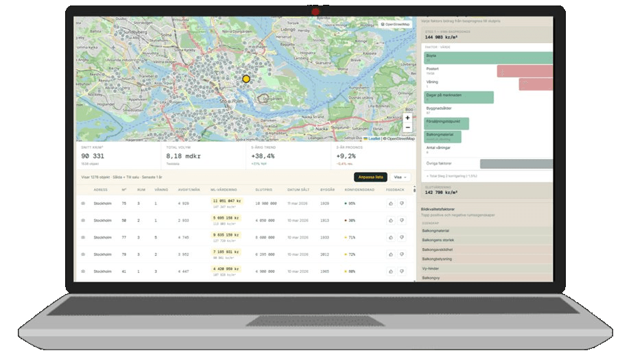 Nezto-dashboard med Stockholms marknadsanalys på en laptop